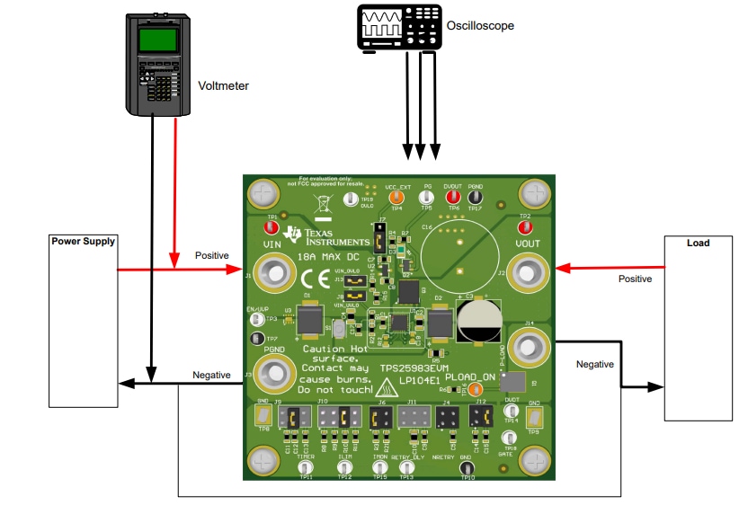アプリケーション回路図 - Texas Instruments TPS25983EVM 評価モジュール